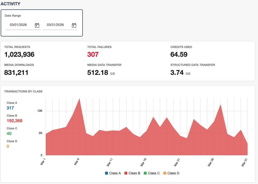 Telemetry Screenshot